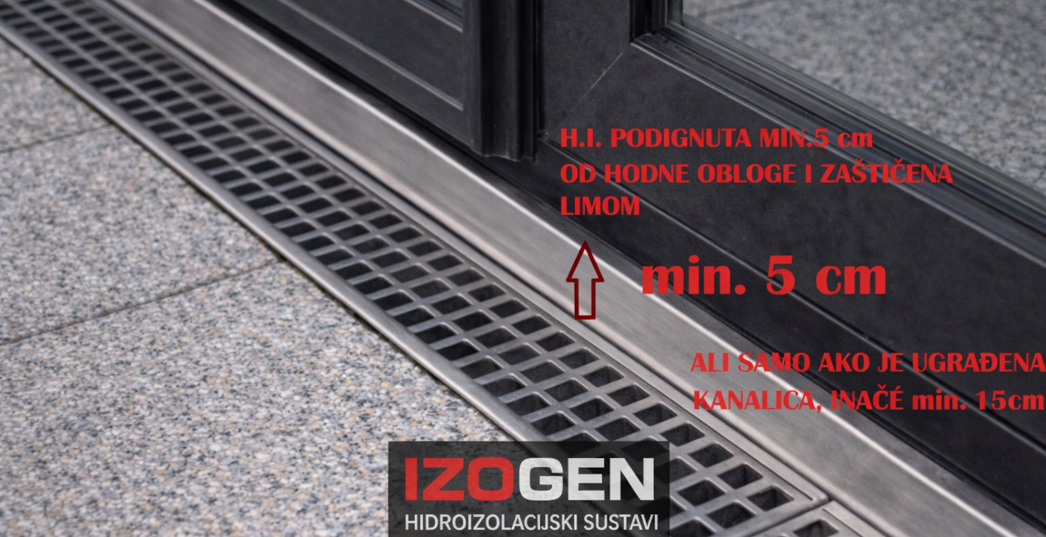 Minimalne visine podizanja hidroizolacije